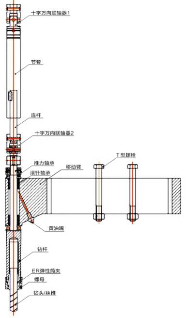 ER萬向節組件